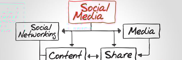 So what’s new in SEO and social media?