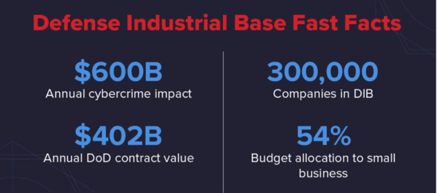 Cybersecurity Maturity Model Certification: Basics You Need to Know