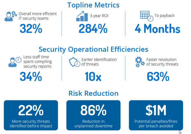 Basics of Cyber Threat Intelligence (Part 1)
