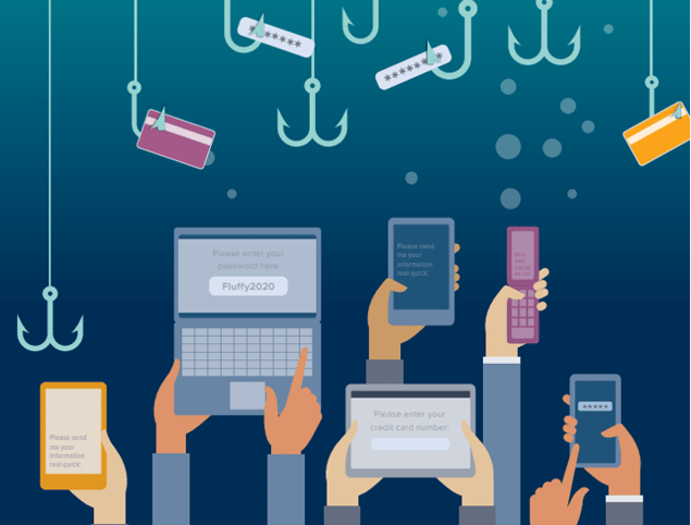 Commonly Used Phishing and Spear Phishing Tactics