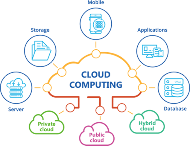 Top 5 Cloud Services For Business Owners